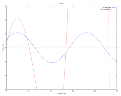 Cas2sens kL1.png