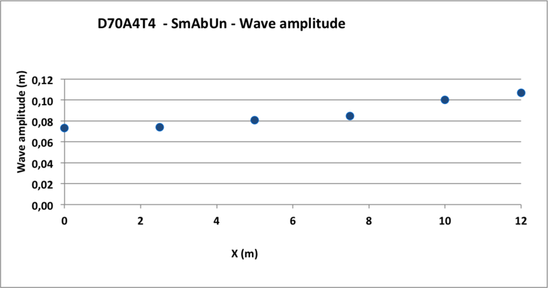 Fichier:Amplitude D70A4T4 - SmAbUn .png