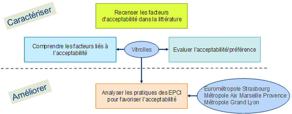 Fig 1 projet caairn.png