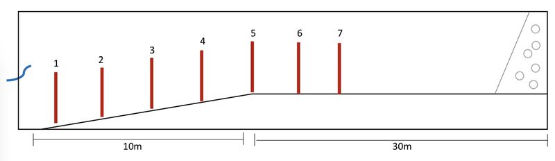Fichier:Canal position sections.jpeg