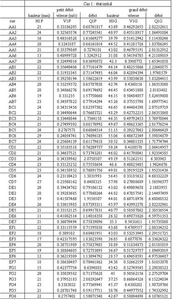 Fichier:Cas1 Resultats Totaux.jpg