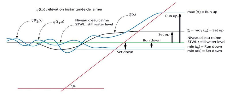 Fichier:Figure 12 deferlement -cetmef-.jpg