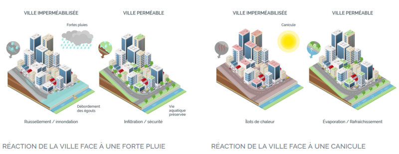 Fichier:Déconnexion surfaces.png