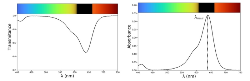 Fichier:Spectrophotomètre.png