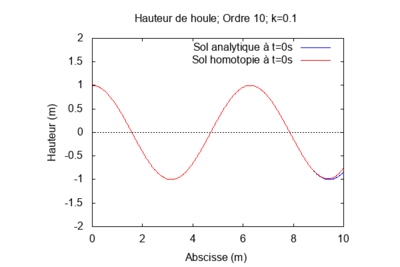 Cas 1 - k=1.png