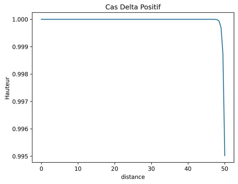 Fichier:Delta positif.jpg