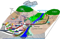 Gemapi-Parcours-Photo3.png