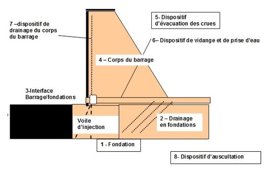 Analyse-barrage-poids.jpg